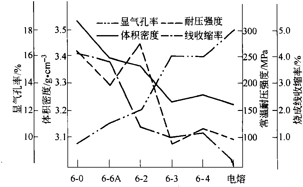 五、機壓制品